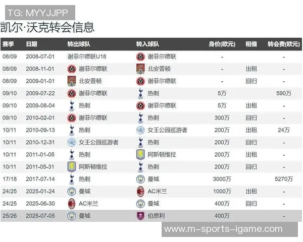 曼城锁定新援中场助攻王44场32球要价4000万欧元